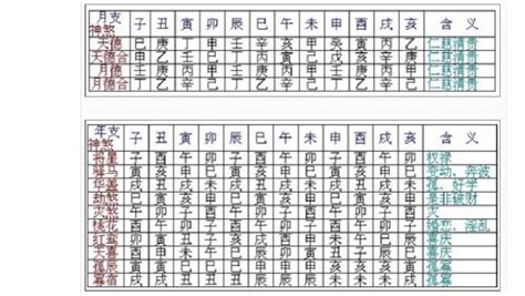 神煞|怎样判断八字中的神煞 – 最应验的神煞汇总